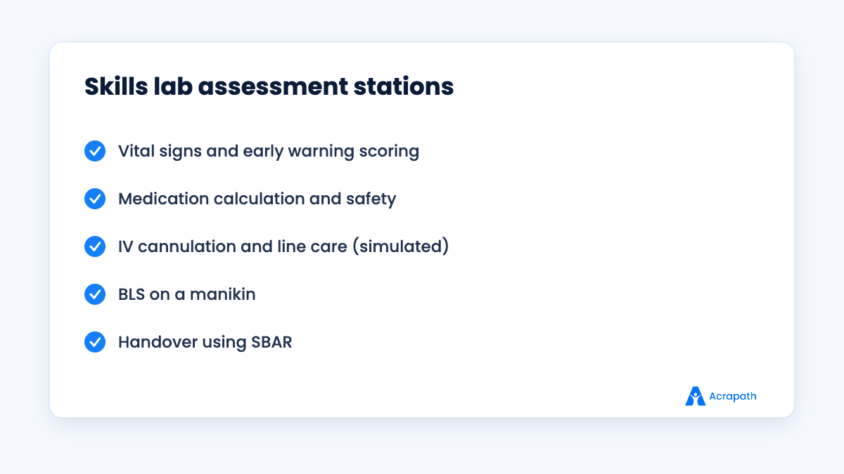 Skills lab stations used to assess nursing candidates