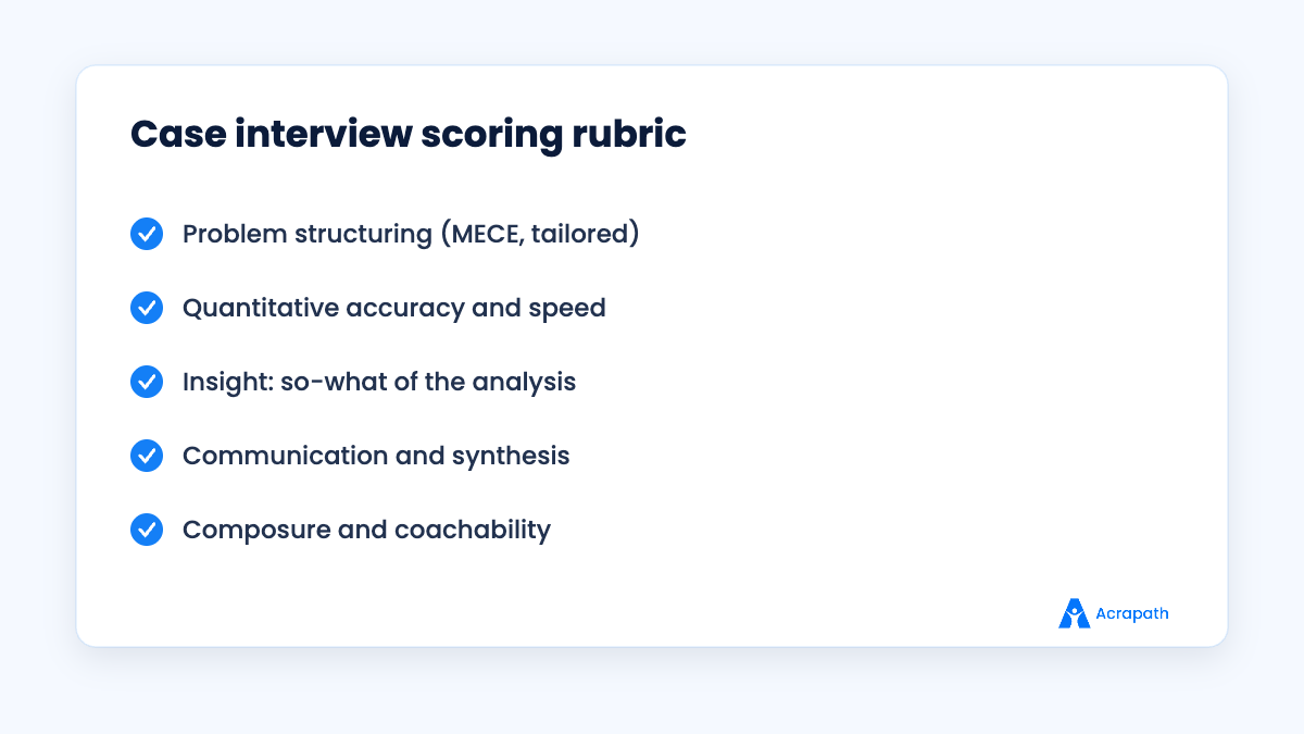 Case interview evaluation rubric for consultant candidates