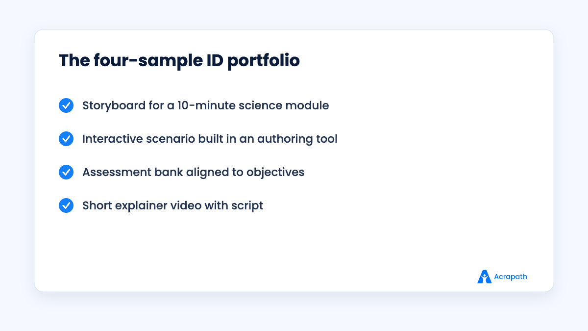 Four portfolio samples created for an instructional design job search