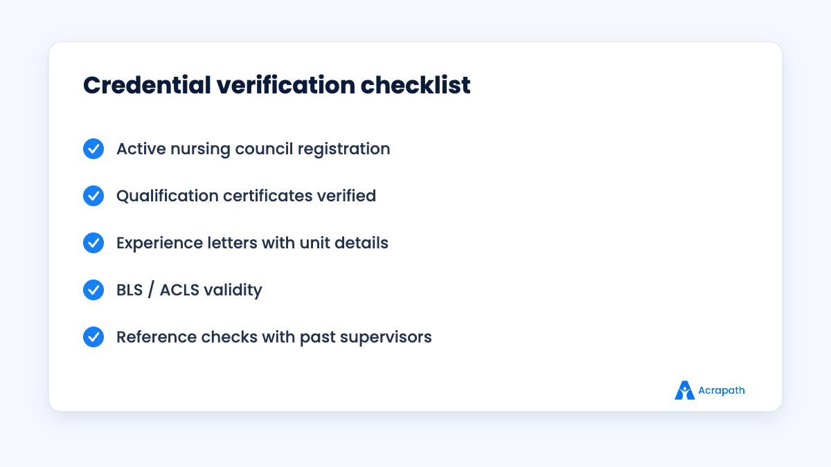 Credential verification checklist for hiring nurses