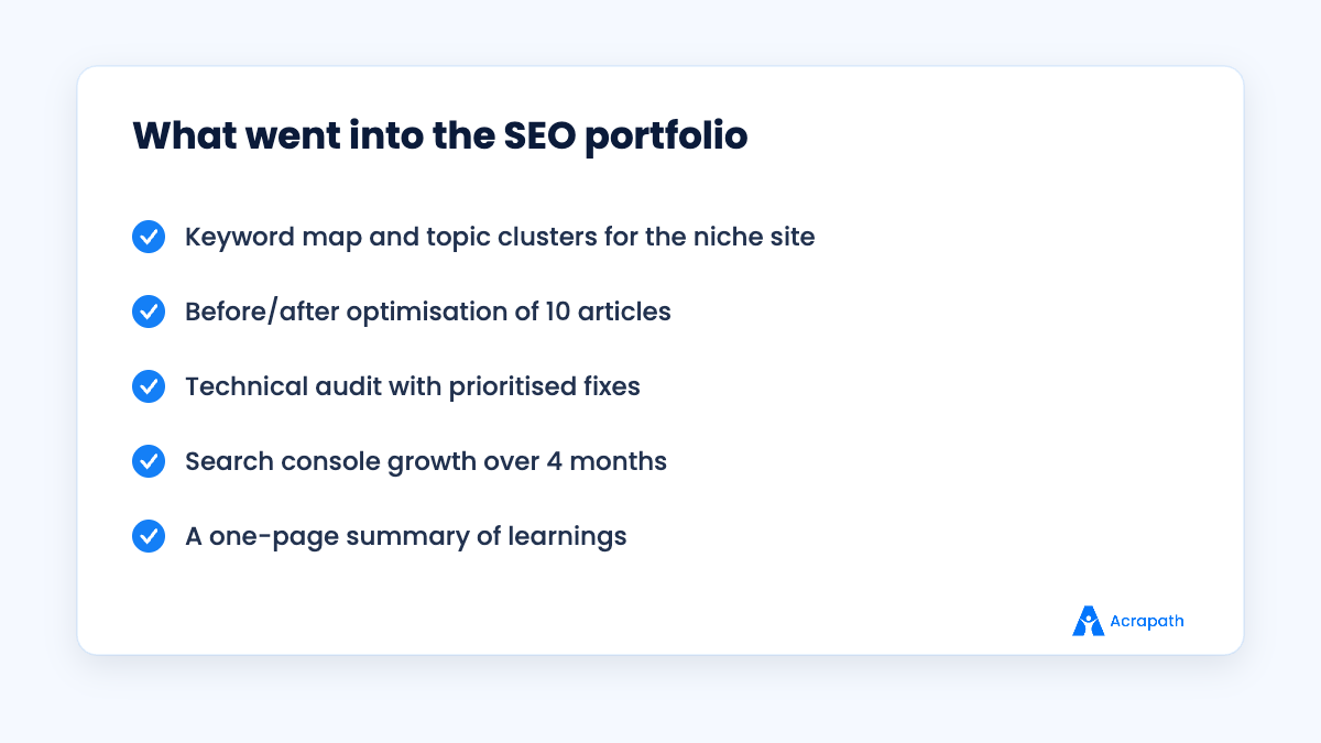 Contents of an SEO portfolio for job applications