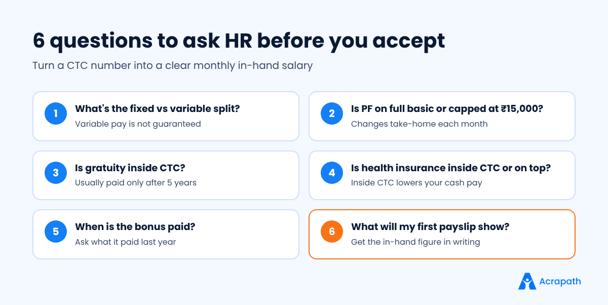 Checklist of six questions to ask HR about CTC before accepting a job offer