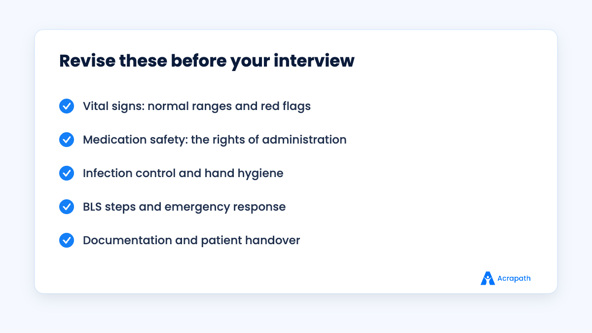 Topics to revise before a staff nurse interview