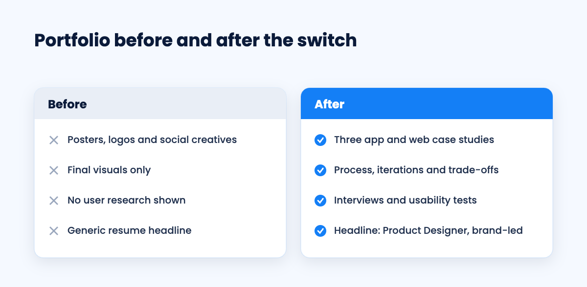 Before and after comparison of a designer portfolio during a career switch to UX