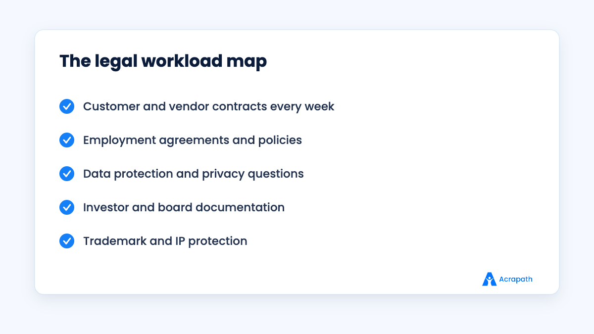 Legal workload mapped by a startup before hiring in-house counsel