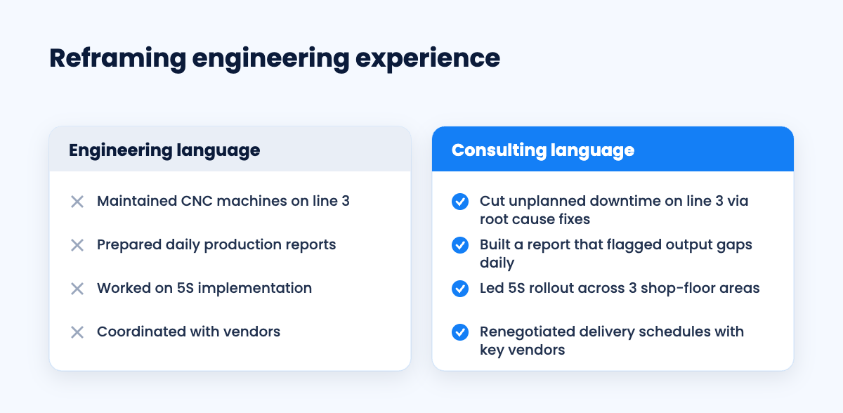 Engineering resume bullets reframed as consulting impact statements