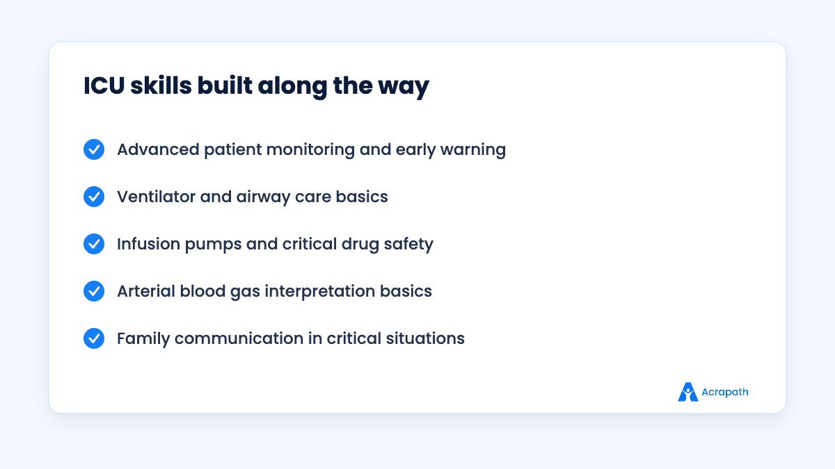 ICU nursing skills developed during the transition
