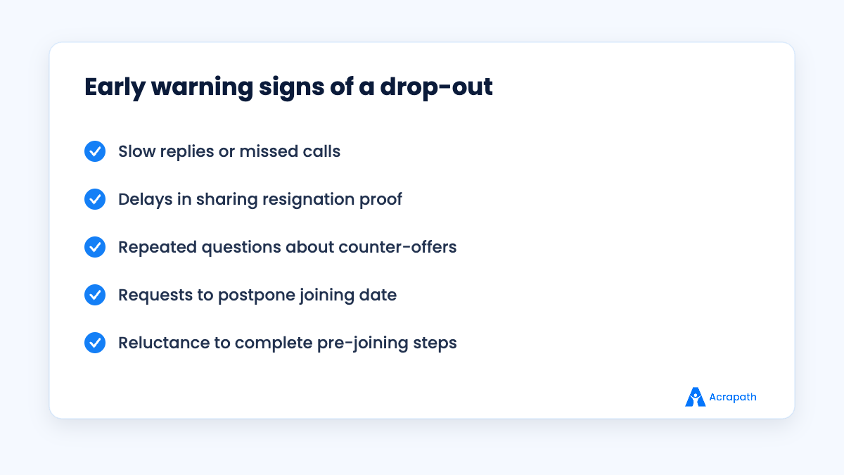 Early warning signs of a candidate likely to drop out before joining