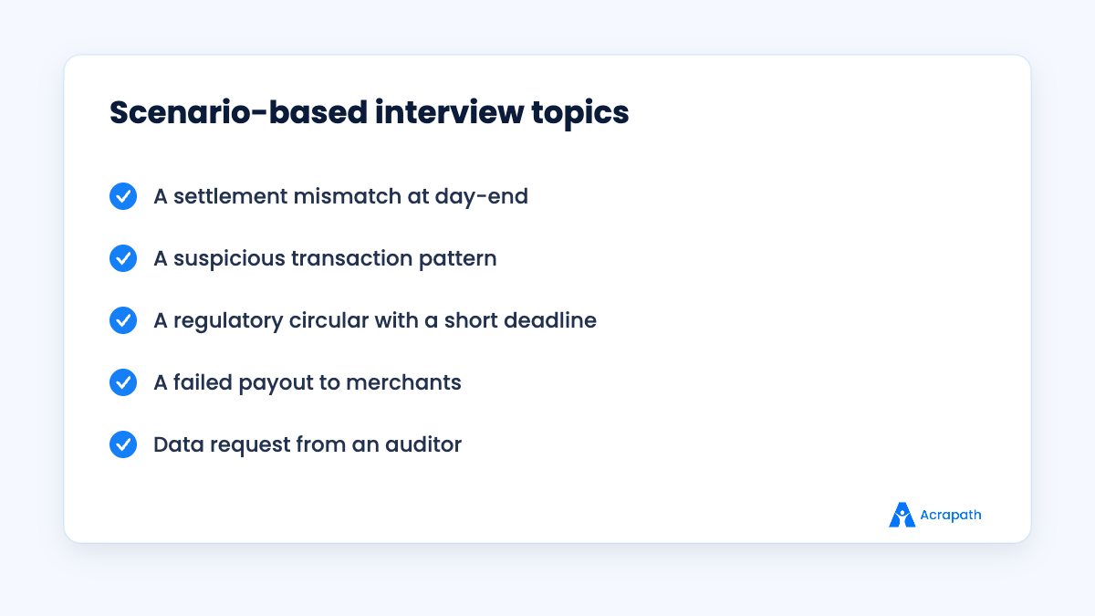 Scenario-based interview topics for fintech compliance candidates