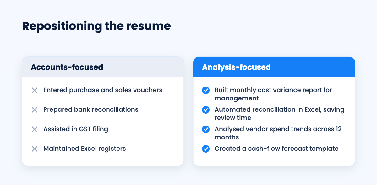 Resume bullets before and after repositioning for a financial analyst role