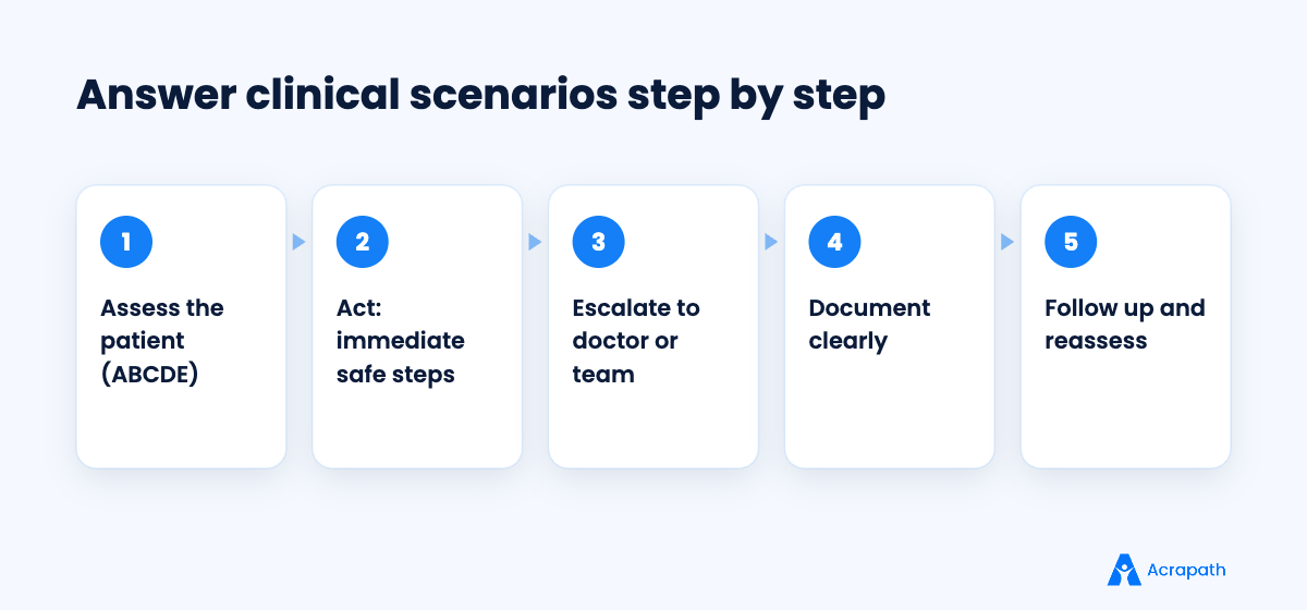 Structure for answering clinical scenario questions in nursing interviews