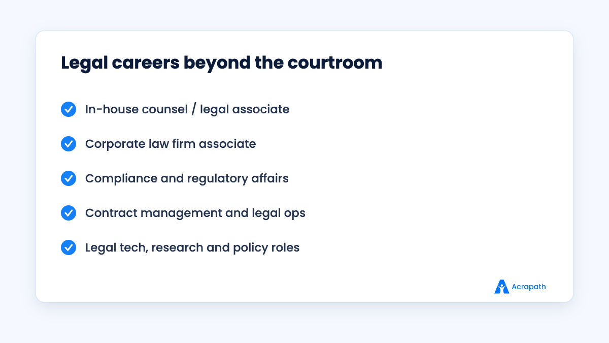 Non-litigation career options for law graduates
