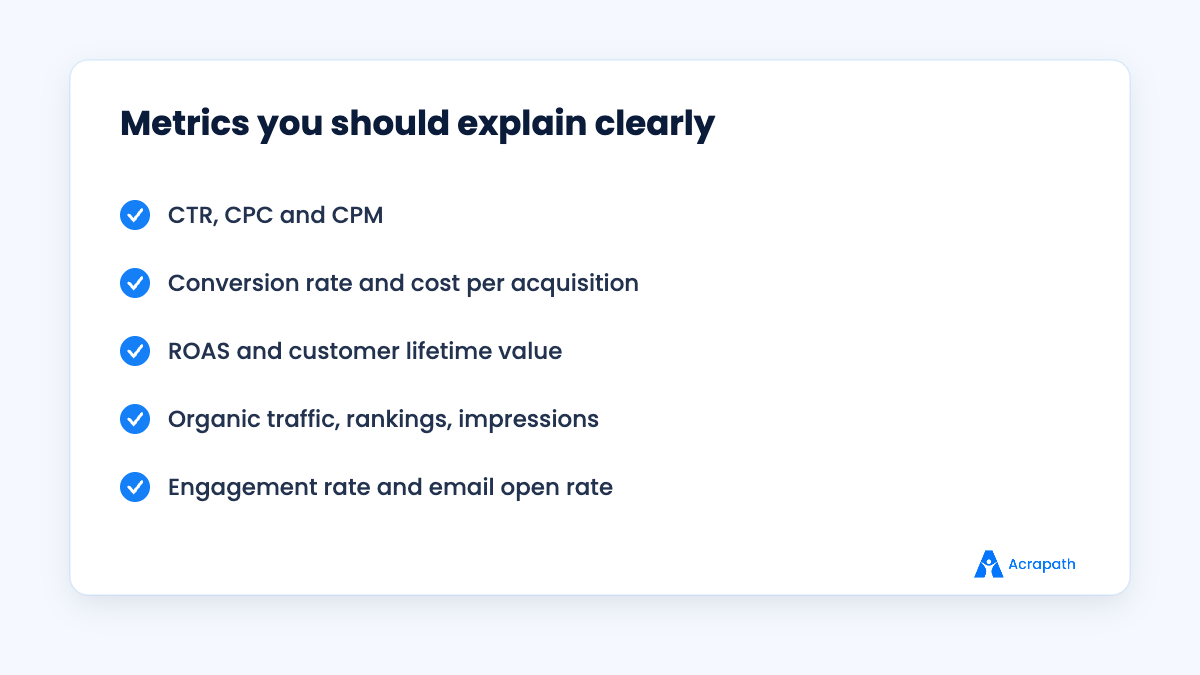 Marketing metrics candidates should explain in interviews